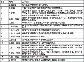 高考英语口语考试考什么?