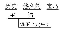 偏正关系是什么意思