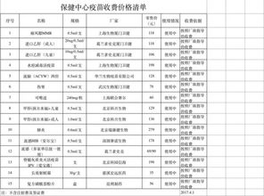 北京国际旅游体检中心，北京国际旅游体检中心地址