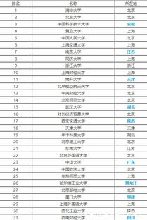 985和211大学是什么意思?