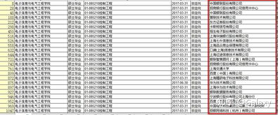 哈理工控制工程专硕毕业工资待遇
