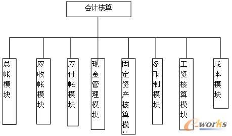 财务核算是指什么