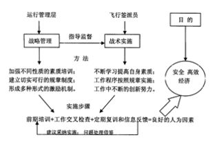什么是人为因素啊