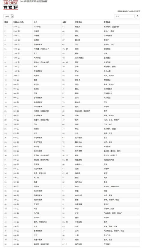 全网评分最高的网络小说排名