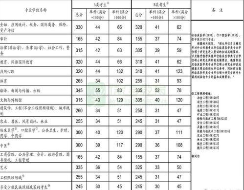 青海大学研究生分数线，青海大学研究生分数线2022