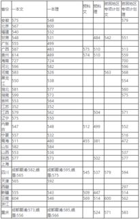 西南交大录取分数线2017，西南交大录取分数线2017是多少