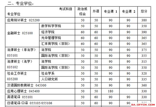 北京考研分数线，北京考研分数线2023查询时间