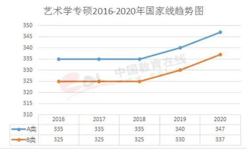 2016年考研国家线预测，2016年考研国家分数线是多少