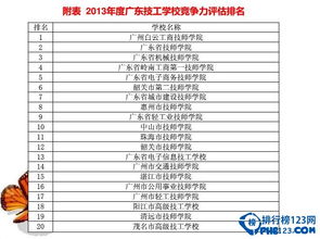 全国技校排名
