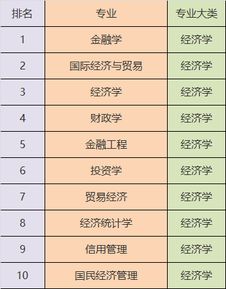 专业大类有哪些