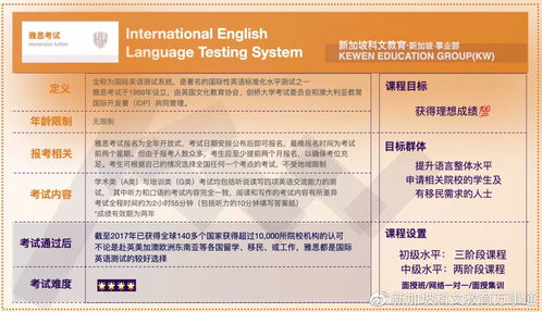 alevel考试，alevel考试规则