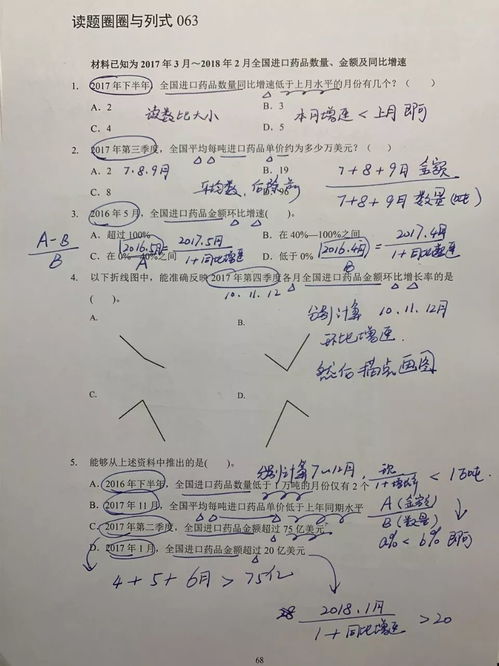 审题看题读题的区别