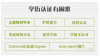 学位与学历的区别是什么?