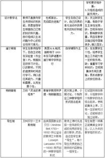 教学组织形式，教学组织形式名词解释