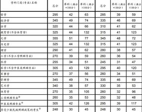 西南大学机械工程研究生分数线