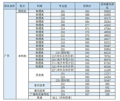 华南农业大学分数线，华南农业大学分数线2022