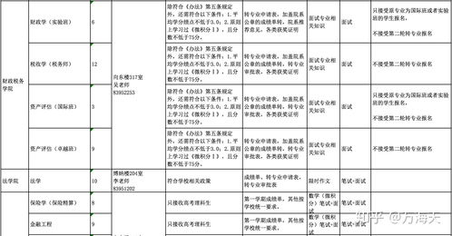 首经贸教务处，首经贸教务处电话