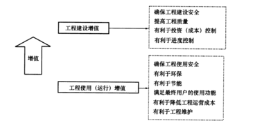 项目管理的主要内容包括哪些