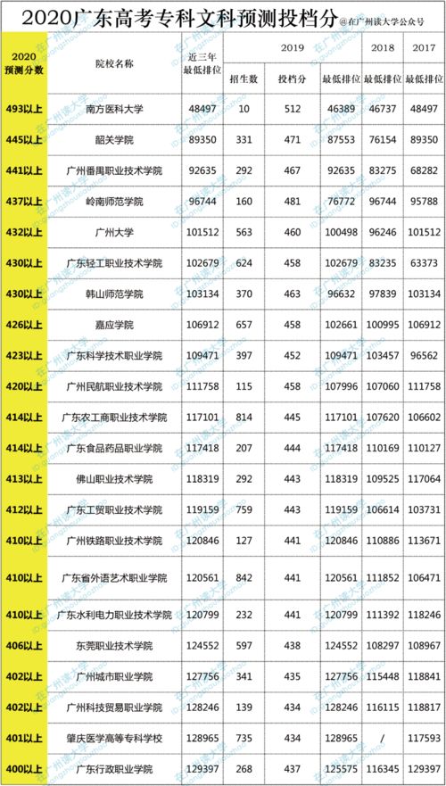 高考文综多少分