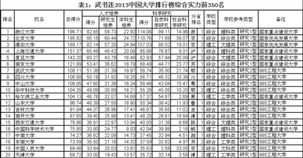 武书连大学排名，武书连大学排名可信吗