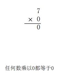 6乘0等于几?