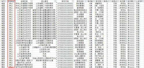 省考职位表中的“参公”是公务员吗?