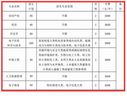 专升本与本科区别?