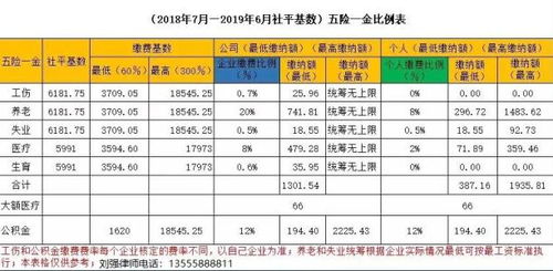 广州五险一金缴纳比例，广州五险一金缴纳比例工资计算器