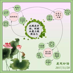 宜春到从意多少公里路