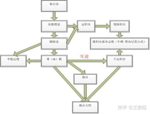 无理数的概念是什么?