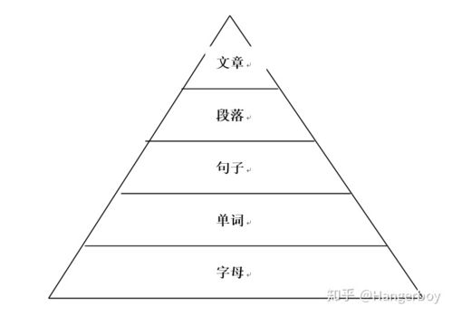 句子结构，句子结构语文