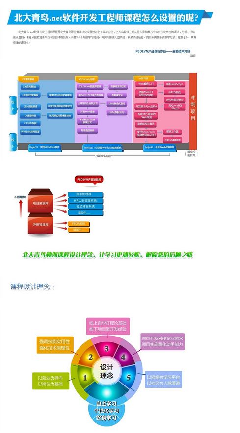 上海软件开发，上海软件开发公司有哪些