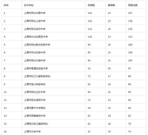 2017小升初考试分数