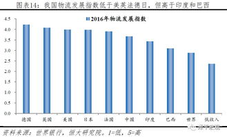 美国人均可支配收入，美国人均可支配收入2022