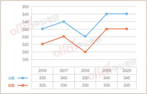 国家线什么时候出，国家线什么时候出考研2022
