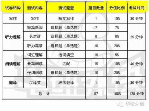 英语六级分数线