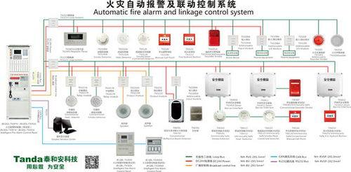 消防系统包括哪些内容，消防系统分哪几个系统