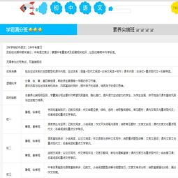 初中课程有哪些，天津初中课程有哪些