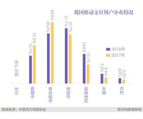 客户信息分析