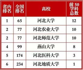 河北大学是双一流吗，河北大学是双一流吗下划线对齐