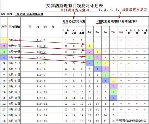 假期计划表的英语是什么?