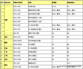 安徽工业大学考研复试线