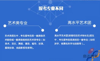 艺术类专业有哪些