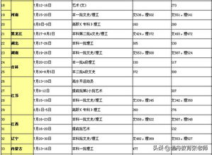 安徽工业大学分数线，安徽工业大学分数线2022年