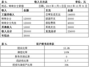财务比率，财务比率分析