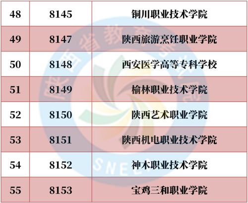 大学新生怎么填入学时间和毕业时间?