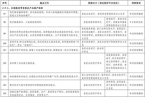环保督查的工作总结