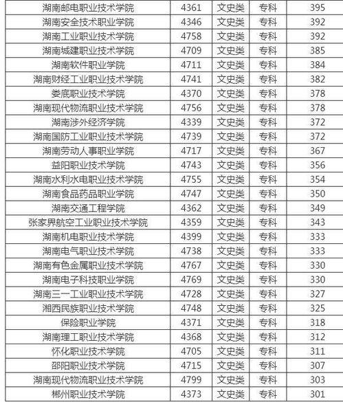 湖南大专排名