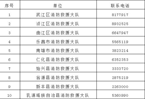 消防重点单位界定标准，消防重点单位界定标准2022