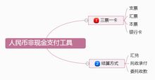 支付结算，支付结算是什么意思